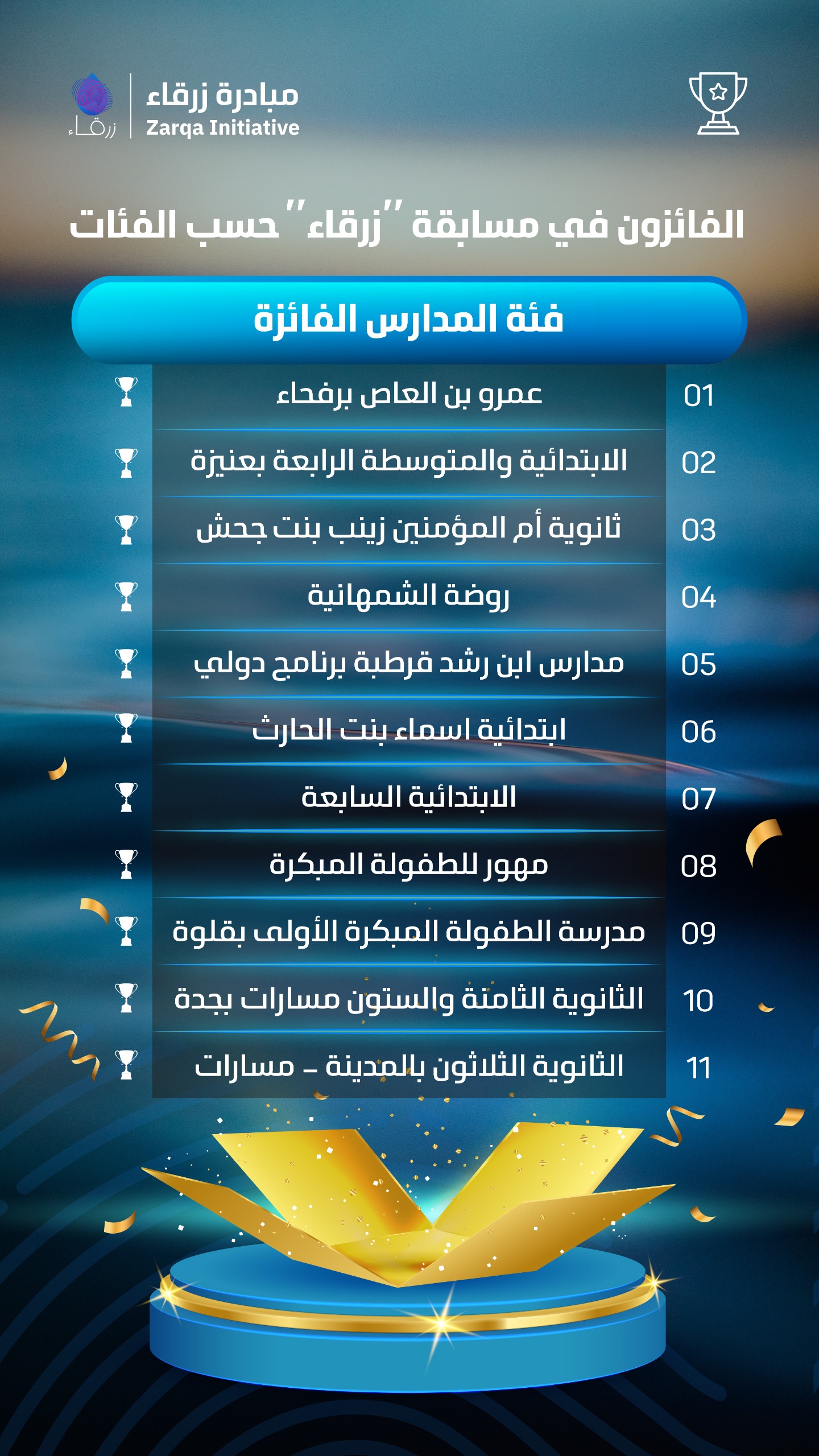 winner schools