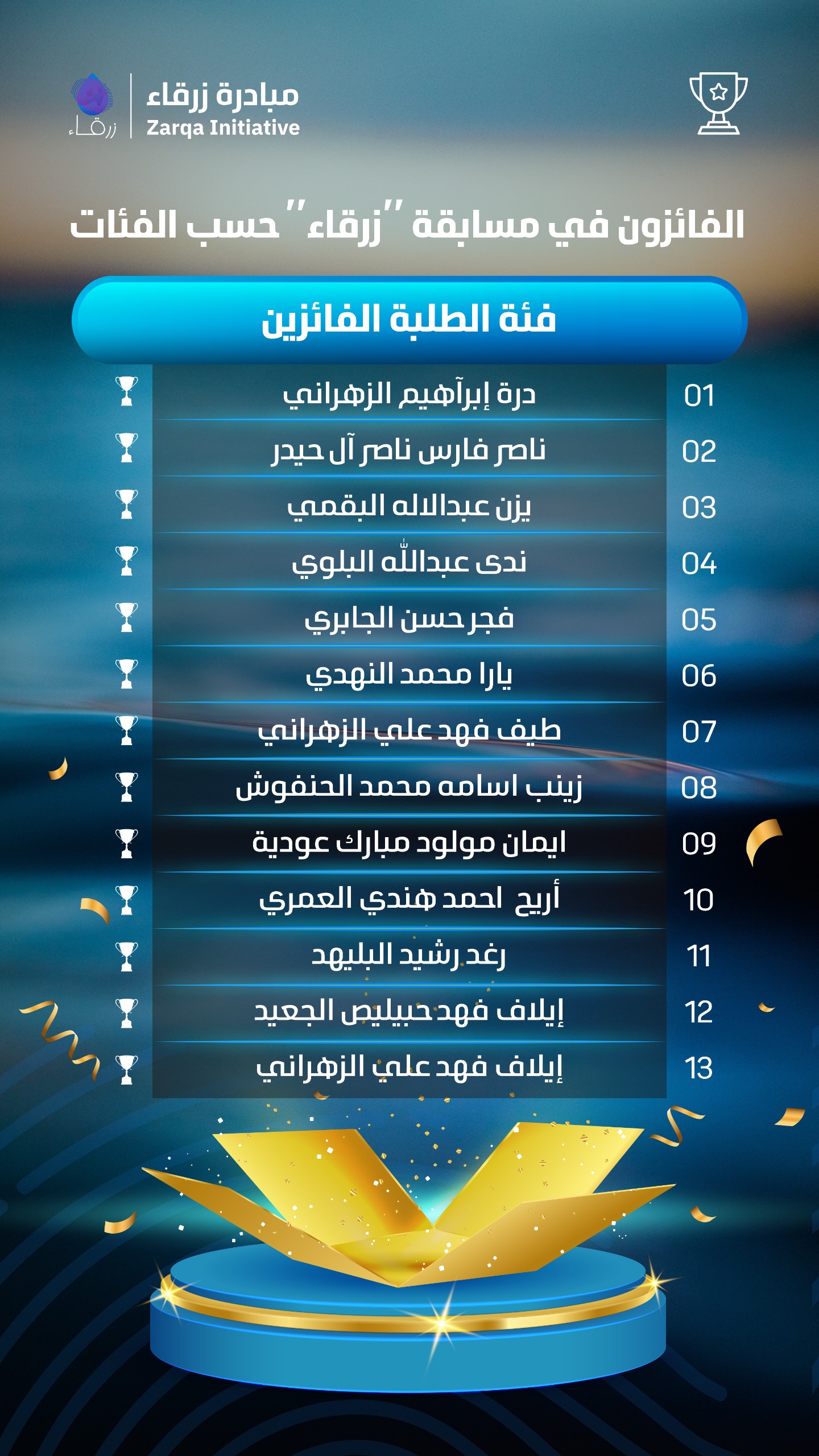 winner students
