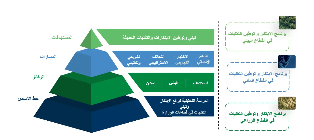 محفظة الابتكار وتوطين التقنية.PNG