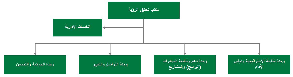 الهيكل.JPG