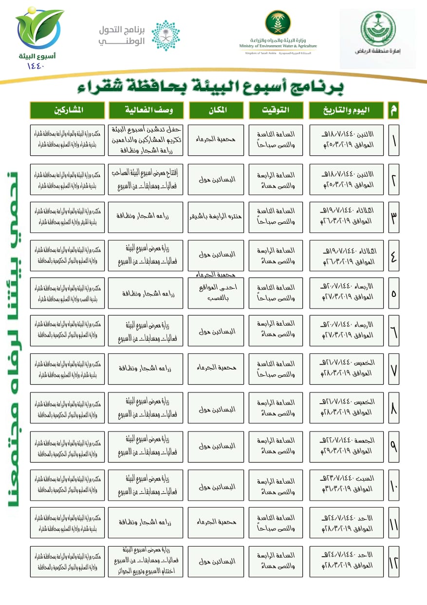 جدول فعاليات أسبوع البيئة في مناطق المملكة