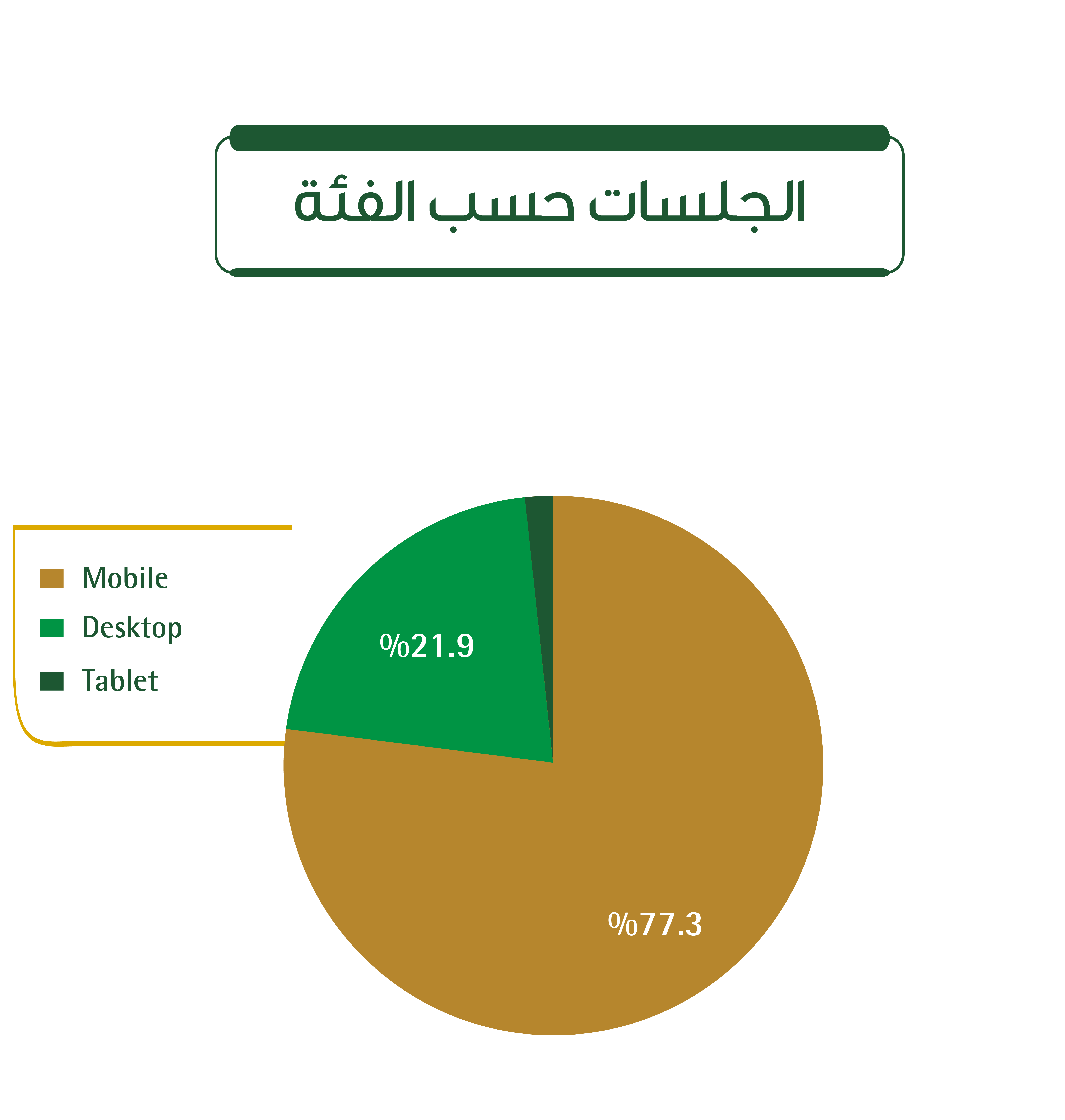 رسم بياني لإحصائيات البوابة