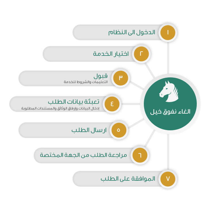 الغاء-نفوق-خيل.png الغاء-نفوق-خيل.png